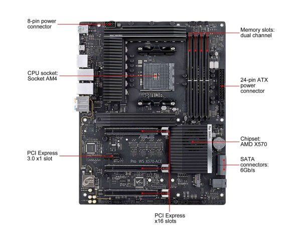 ASUS Pro WS X570-ACE AM4