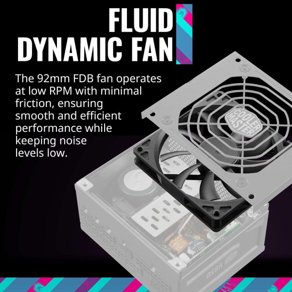 Cooler Master 850 W Full Modular 80 PLUS GOLD Certified: 90% @ Typical Load