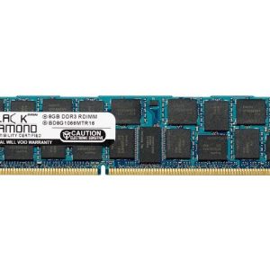 Server Memory - 8GB