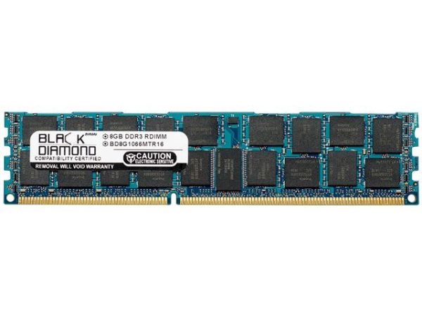Server Memory - 8GB