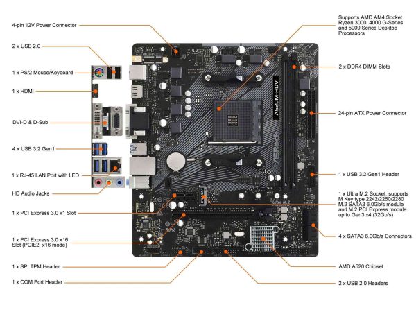 ASRock A520M-HDV AM4