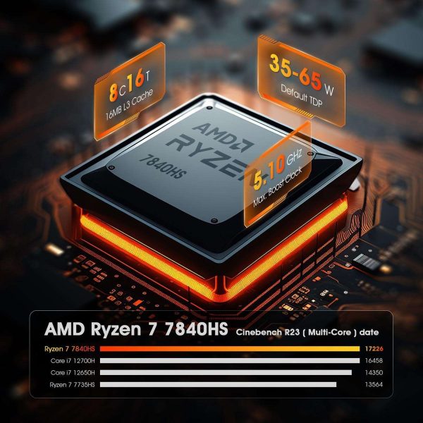 BOSGAME M1 Mini Gaming Computer, AMD Ryzen 7 7840HS 32GB DDR5 RAM 1TB M.2 PCIe Gen4 SSD Mini PC Built in Dual Speakers,Radeon 780M Quad Displays,2x2.5GbE LAN/USB4.0