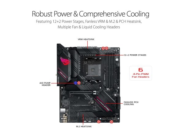 ASUS ROG STRIX B550-F GAMING WIFI II AM4