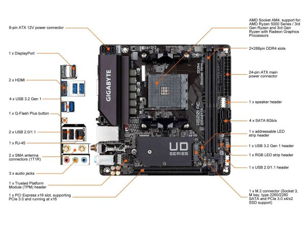 GIGABYTE A520I AC AM4