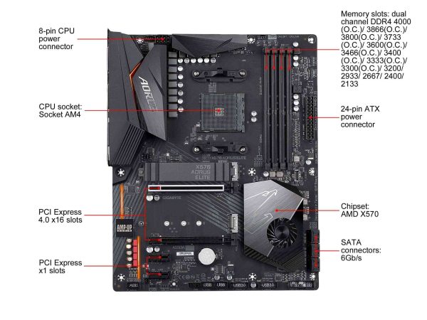GIGABYTE X570 AORUS ELITE AM4