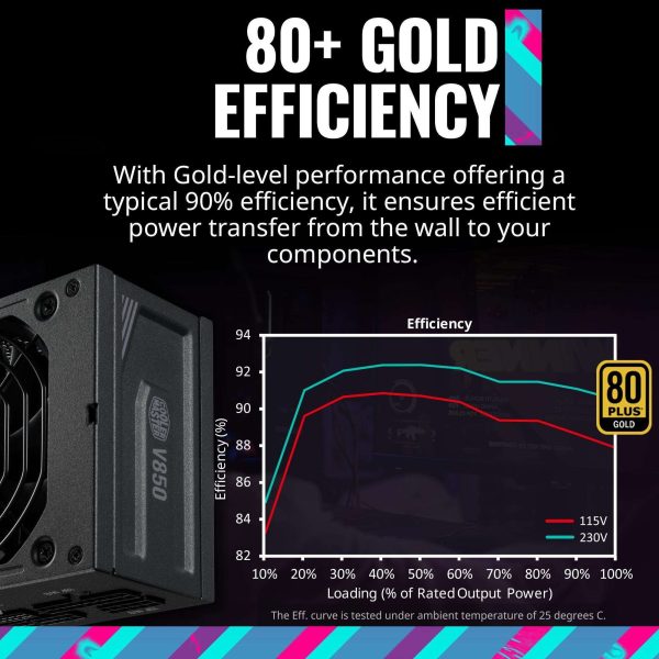Cooler Master 850 W Full Modular 80 PLUS GOLD Certified: 90% @ Typical Load