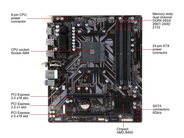 GIGABYTE B450M DS3H WIFI AM4