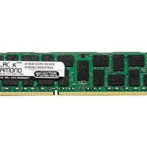 Server Memory - 8GB