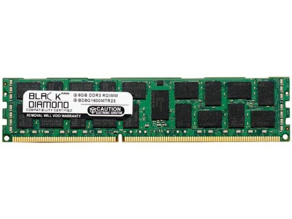 Server Memory - 8GB