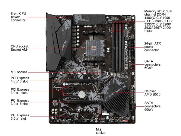 GIGABYTE B550 GAMING X V2 AM4