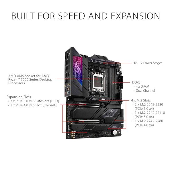 ASUS ROG STRIX X670E-E GAMING WIFI AM5