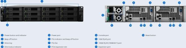 Network Storage