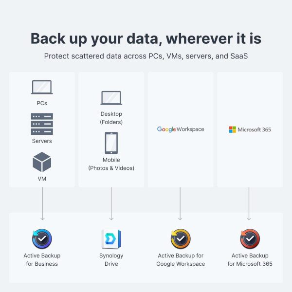 Network - Storage