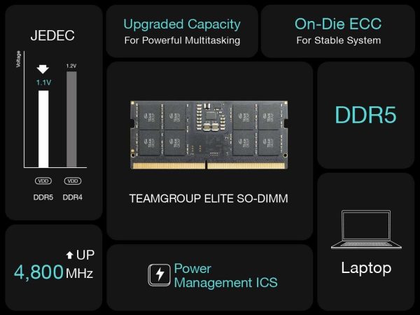 Laptop Memory