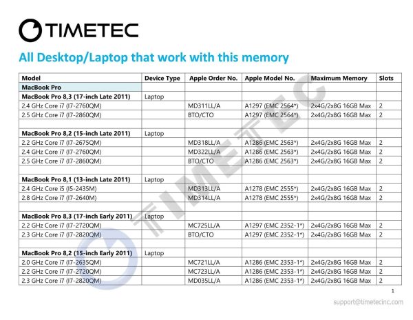 Timetec Hynix IC 8GB KIT(2x4GB) Compatible for Apple DDR3 1333MHz PC3-10600 for Early/Late 2011 13/15/17 inch MacBook Pro, Mid 2010 Mid/Late 2011 21.5/27 inch iMac, Mid 2011 Mac Mini