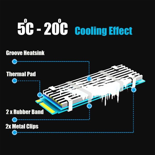 GLOTRENDS M.2 Heatsink for 2280 M.2 SSD, Fit for PC/PS5/PS5 Slim Installation, 22x70x3mm Aluminum Body, Including Thermal Pad