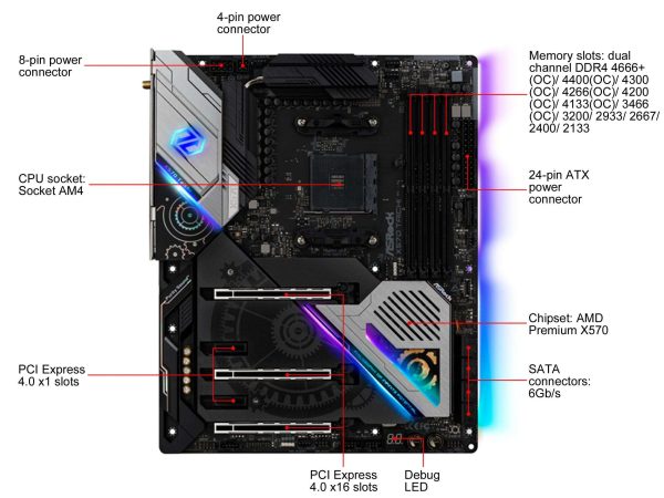 ASRock X570 TAICHI AM4