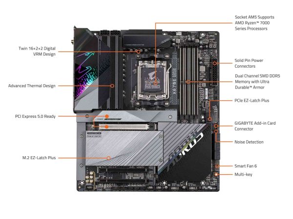 GIGABYTE X670E AORUS MASTER AMD Socket AM5