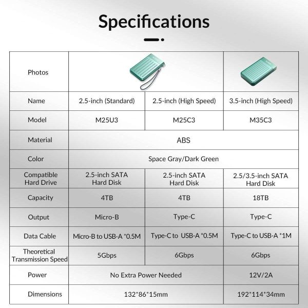 ORICO USB3.0 Micro-B to SATA3.0 Hard Drive Enclosure, Portable 2.5inch External Hard Drive Case Support UASP for 2.5'' SSD/HDD for Laptop, PS4, Xbox,Router,Green - M25U3