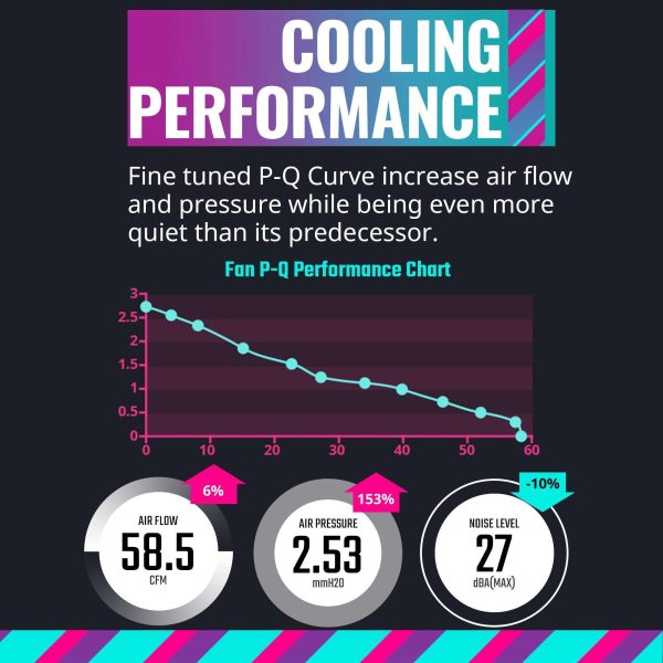 Cooler Master MasterFan MF140 Halo² PC Case|Liquid Cooler|Air Cooler Fan, Dual Loop ARGB Gen 2 LEDs Rings, Dynamic PWM 140mm 1,600 RPM, Air Balance Blades, Hybrid Frame (MFL-B4DN-16NP2-R2)