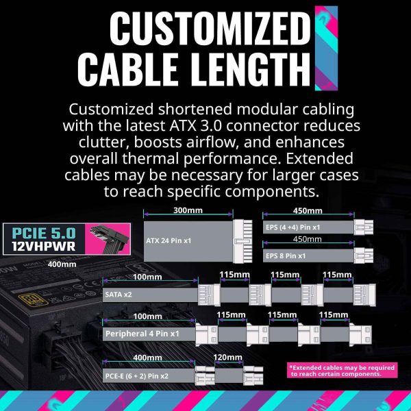 Cooler Master 850 W Full Modular 80 PLUS GOLD Certified: 90% @ Typical Load