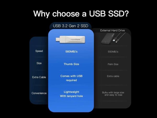 KingSpec MemoStone Series 1TB 2-in-1 USB 3.2  Portable SSD speed up to 490 MB/s Reading,Type-C Thumb Drive  for Android Phone,Compatible with Computer/Laptop USB-C(USSD) 1TB