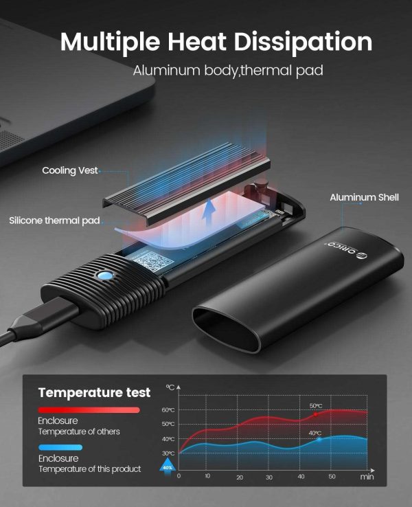 ORICO M.2 NVMe SSD 512GB PCIe Gen3. X4, NVMe 1.3 64L 3D NAND QLC Internal Solid State Drive 2280 with M.2 NVMe SSD Enclosure