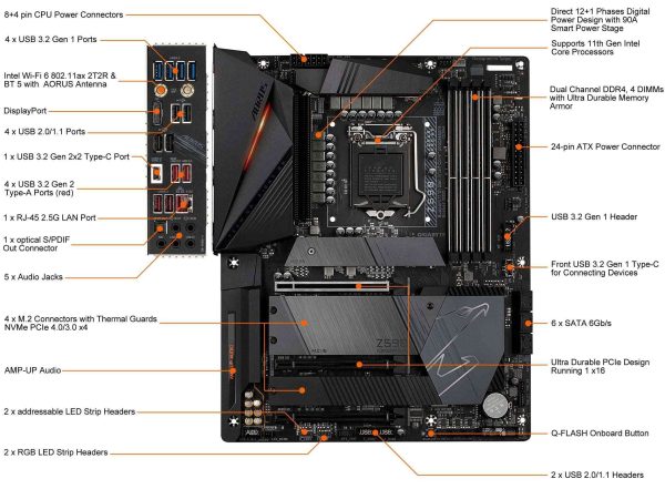 GIGABYTE Z590 AORUS PRO AX LGA 1200