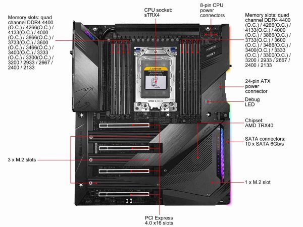 GIGABYTE TRX40 AORUS XTREME sTRX4