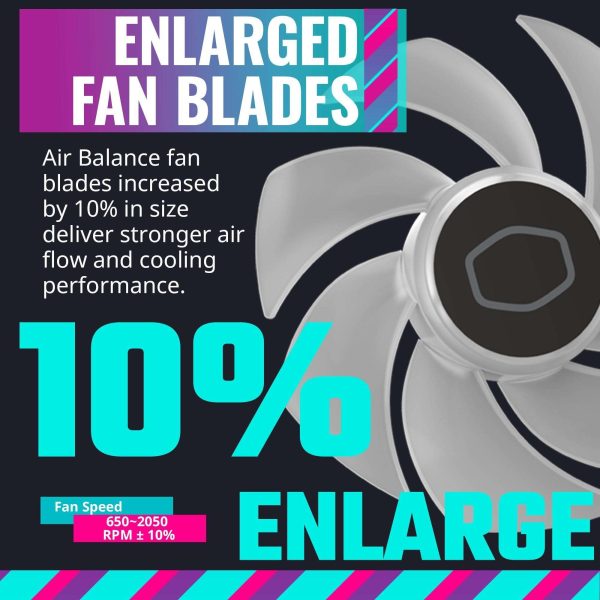Cooler Master MasterFan MF140 Halo² PC Case|Liquid Cooler|Air Cooler Fan, Dual Loop ARGB Gen 2 LEDs Rings, Dynamic PWM 140mm 1,600 RPM, Air Balance Blades, Hybrid Frame (MFL-B4DN-16NP2-R2)