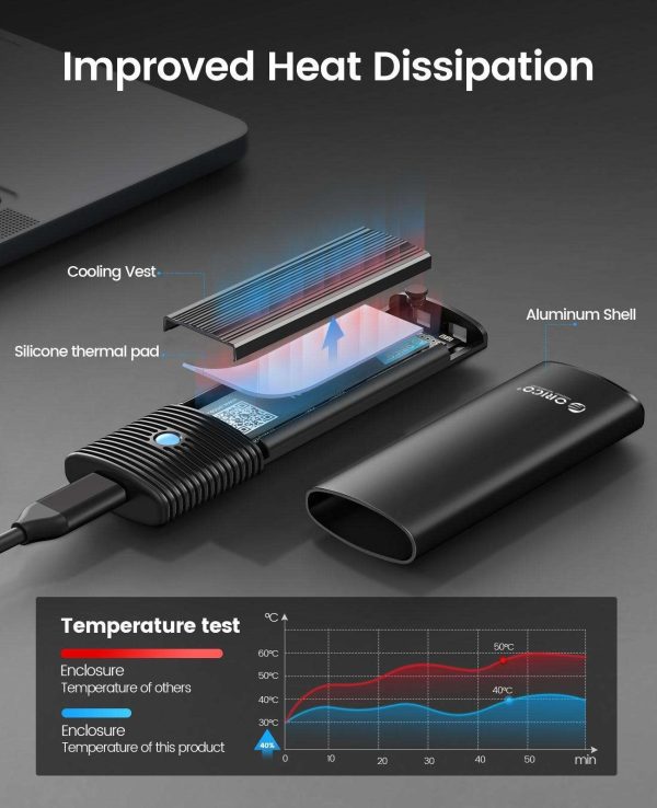 ORICO M.2 NVMe SSD 1TB PCIe Gen3. X4, NVMe 1.3 64L 3D NAND QLC Internal Solid State Drive 2280 with M.2 NVMe and SATA SSD Enclosure