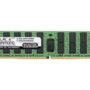 Server Memory - 8GB
