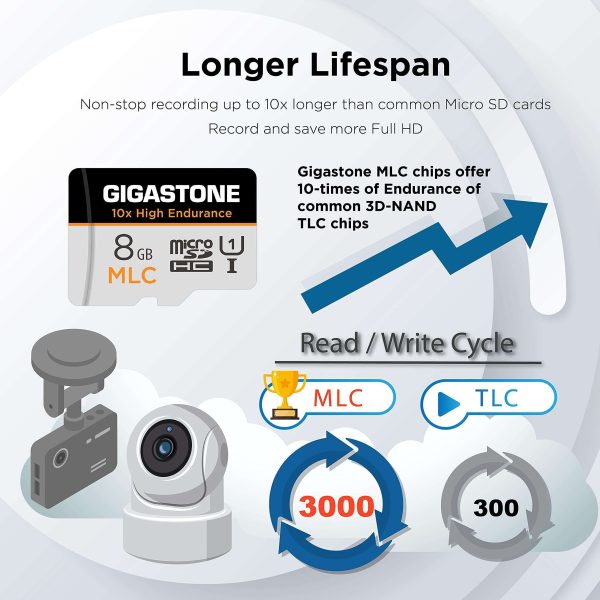 [10x High Endurance] Gigastone Industrial 8GB MLC Micro SD Card, Full HD Video Recording, Security Cam, Dash Cam, Surveillance Compatible 85MB/s, U1 C10, with Adapter [5-Yrs Free Data Recovery]
