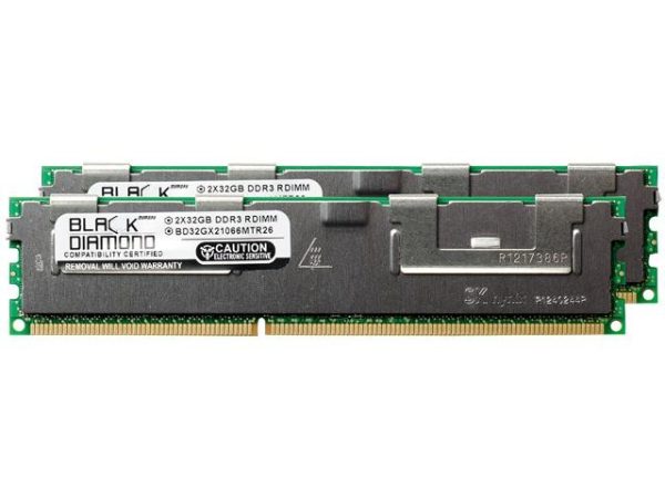 Server Memory