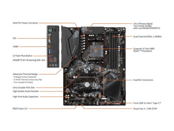 GIGABYTE B550 GAMING X V2 AM4