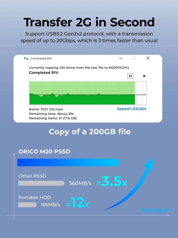 ORICO Taichi Portable SSD 2000MB/S External Solid State Drive 512GB USB 3.2 Gen2 Type- C PSSD